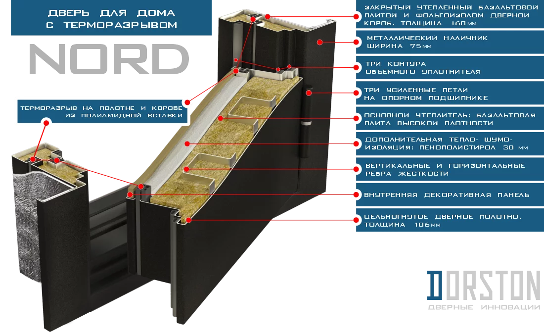 NORD TERMO, «DORSTON» — изображение 17